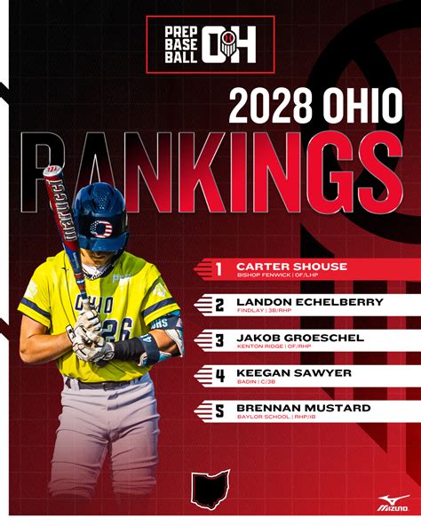 Class Of 2028 Player Rankings .